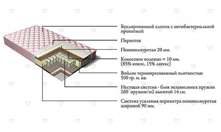 Матрас Lux Comfort