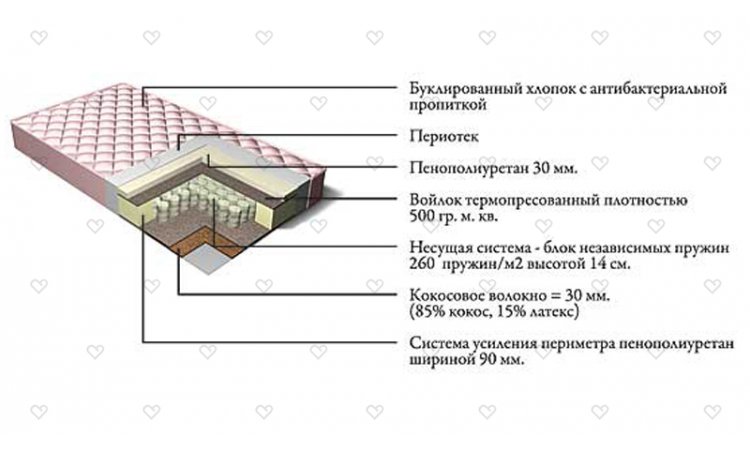 Матрас Lux Comfort