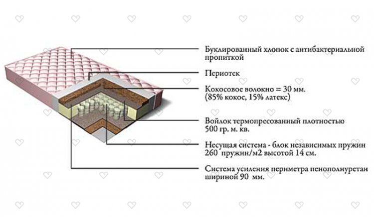 Матрас Lux Cocos