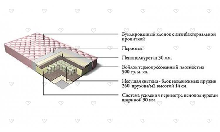 Матрас Lux Standart